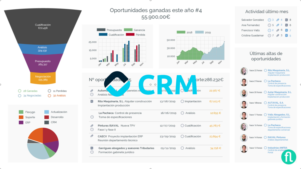 Ahora CRM