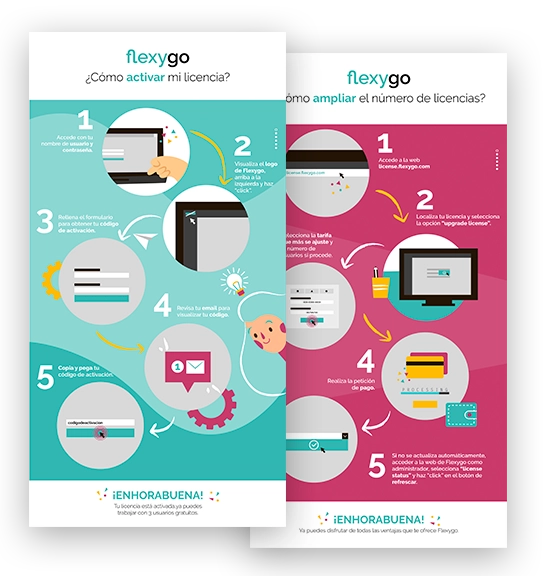 Infografía para activar licencias flexygo